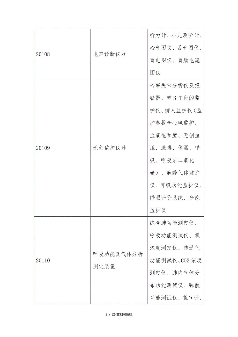 医院固定资产分类_第3页