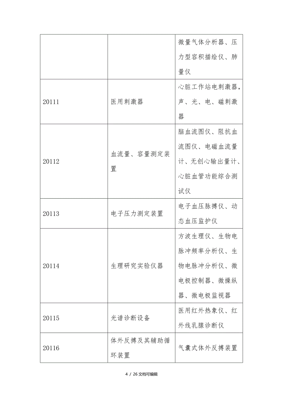 医院固定资产分类_第4页