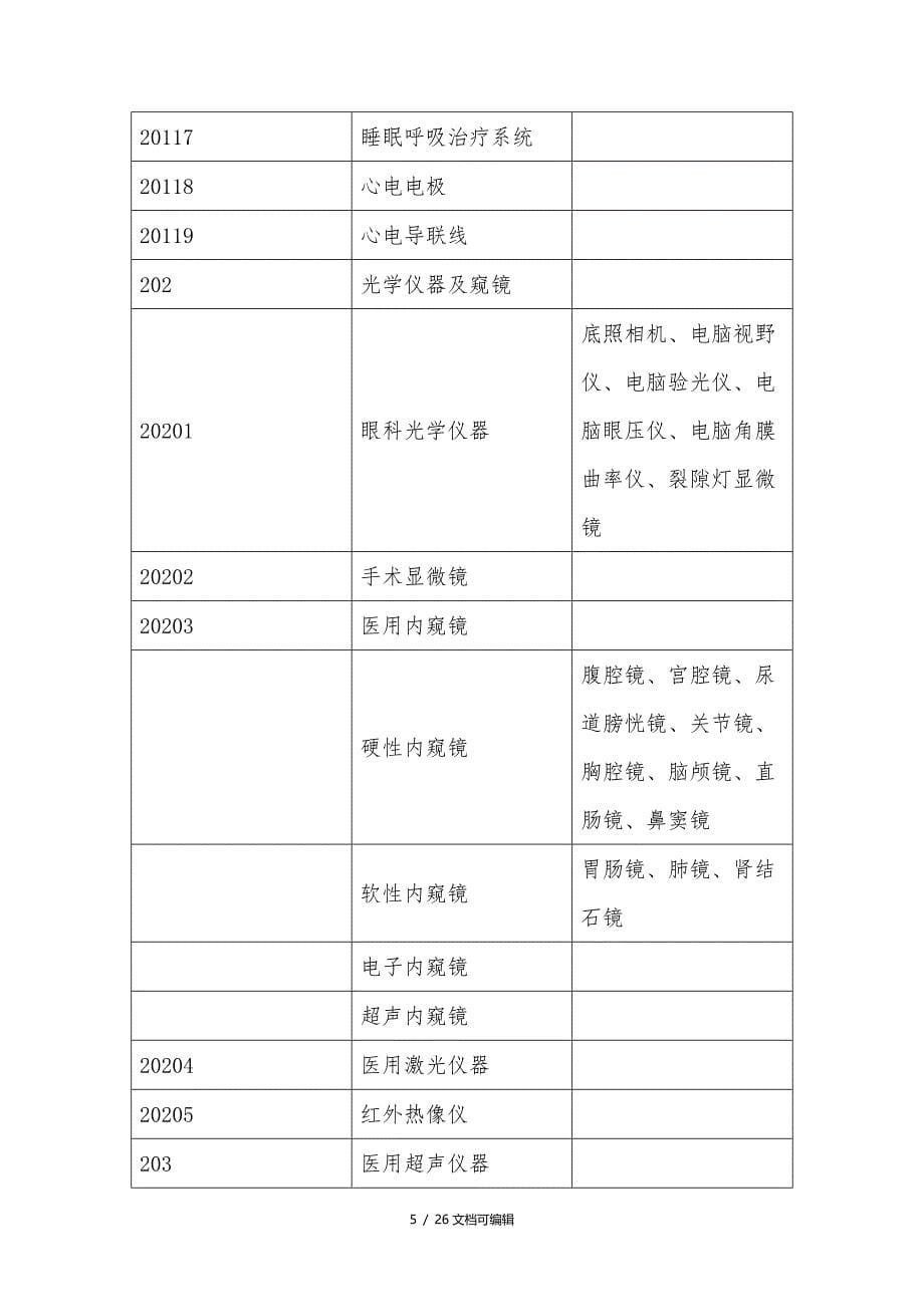 医院固定资产分类_第5页