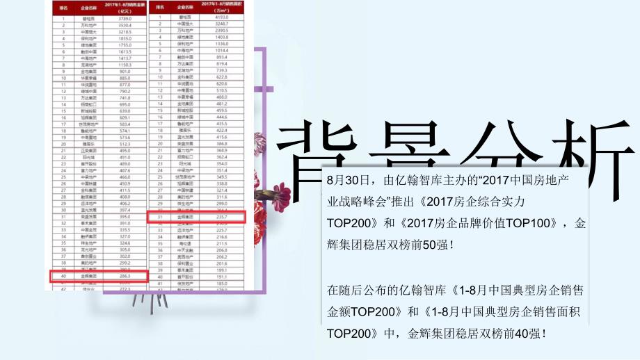 金辉优步花园案例_第4页