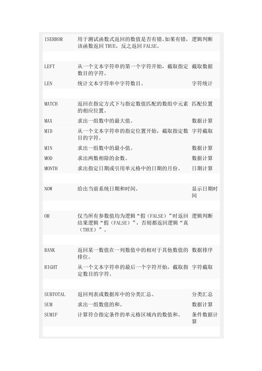 全excel表格常用函数及用法_第2页