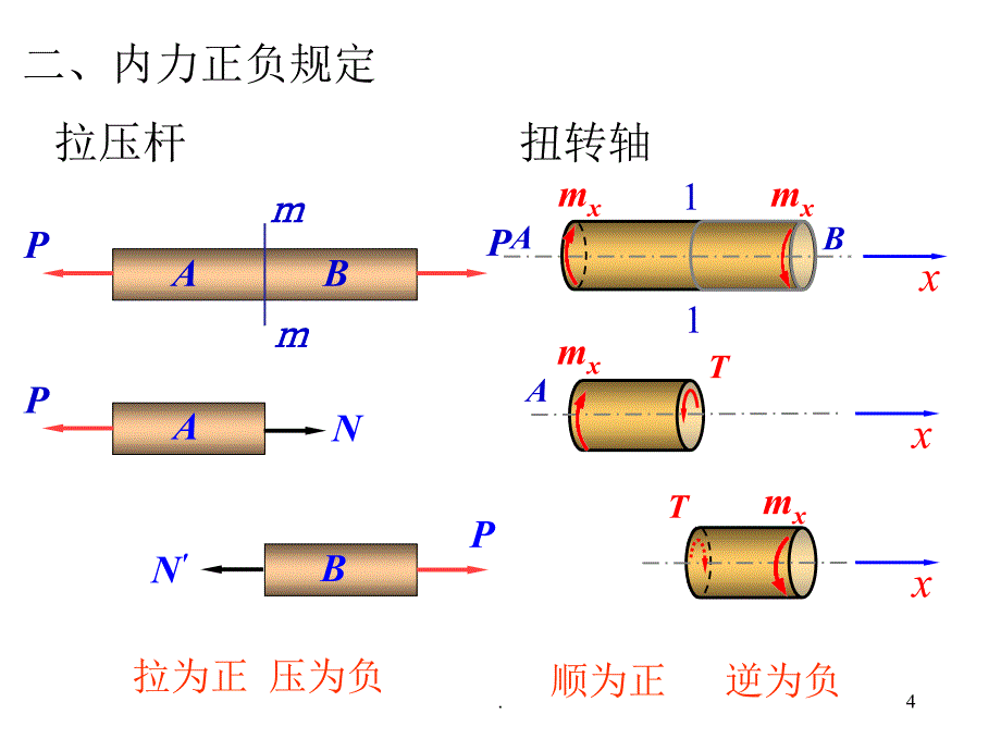 材料力学文档资料_第4页