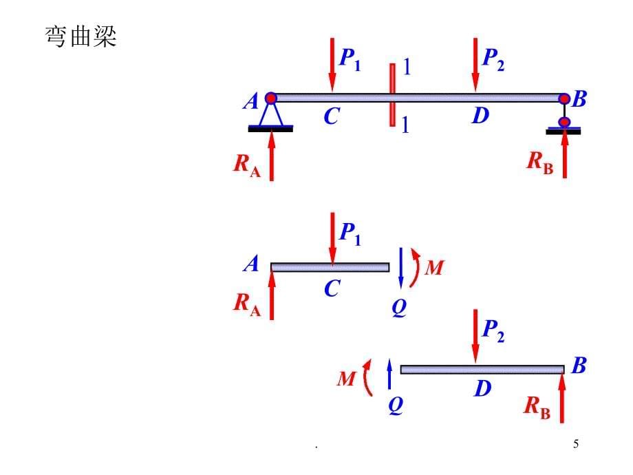 材料力学文档资料_第5页