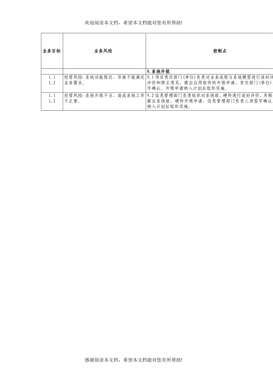 信息系统管理业务内部控制矩阵（制度范本、DOC格式）_第4页