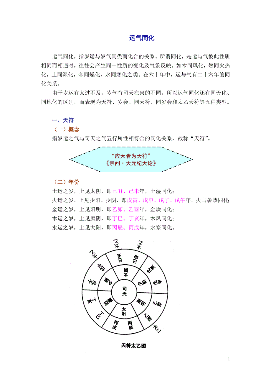 五运六气之运气同化.doc_第1页