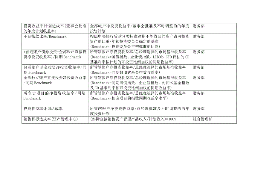 某咨询辽宁汽贸关键绩效指标词典_第3页