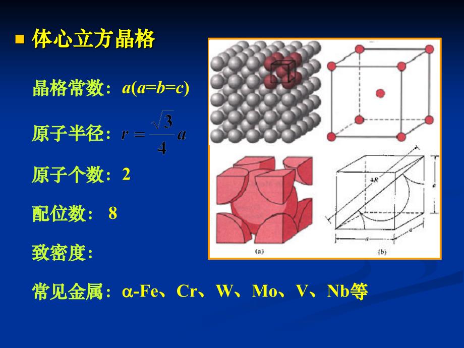 工程材料密排面和密排方向_第2页