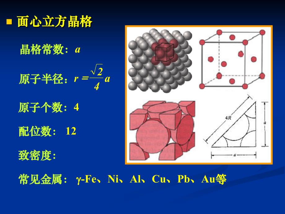 工程材料密排面和密排方向_第3页