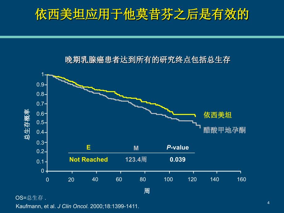 医药依西美坦国际多中心研究课件_第4页