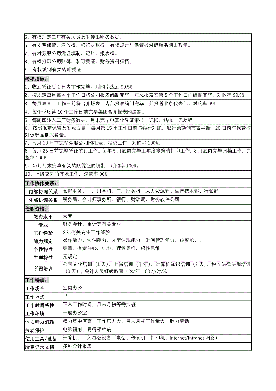 稽核与报表员岗位基本职责专项说明书_第3页