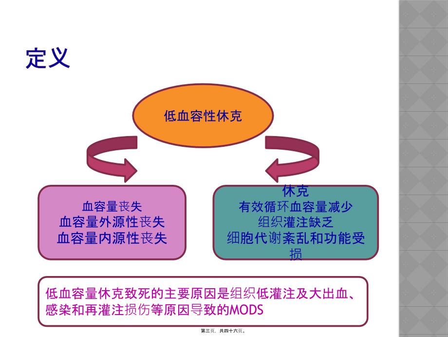 低血容量性休克指南解读---20071684_第3页