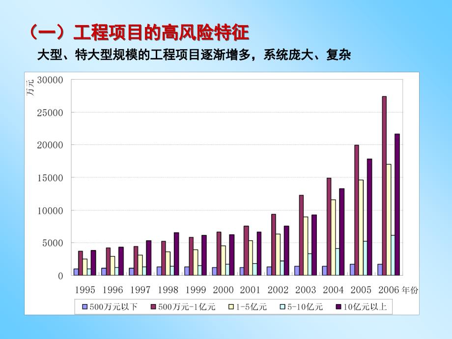 工程合同全过程风险管理讲义_第4页