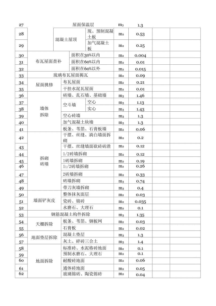 渣土发生量计算简表_第2页