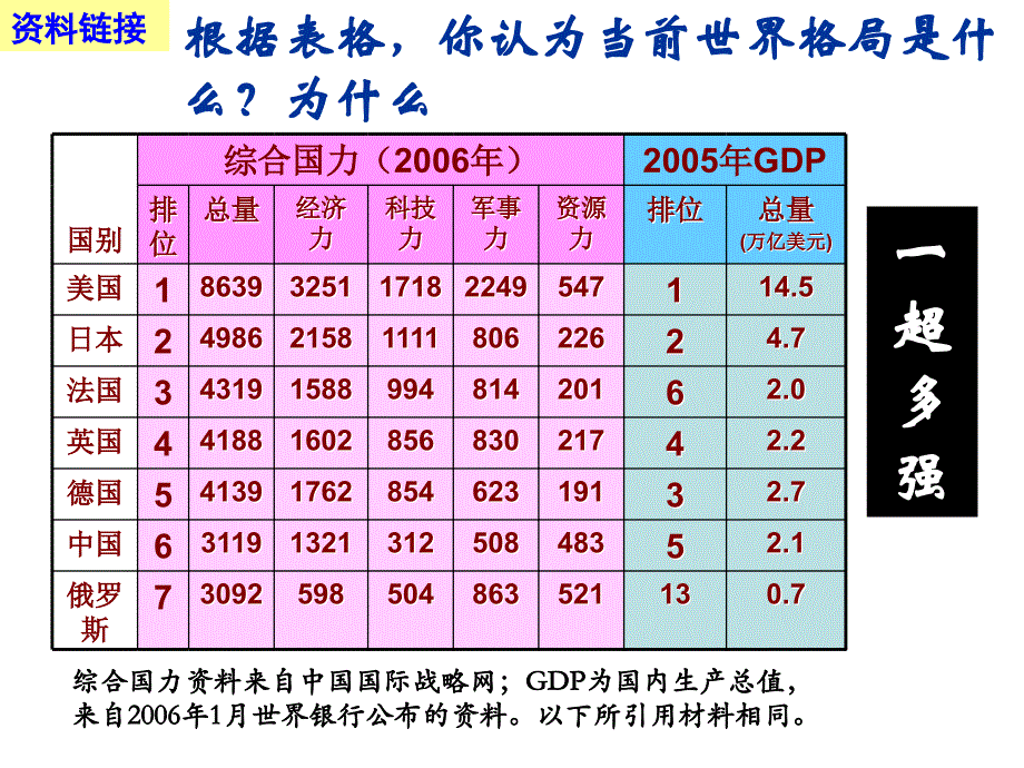 必修一复习课件_第4页