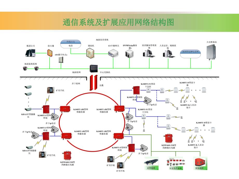 KJ405T语音通信、人员定位、工业视频系统_第4页