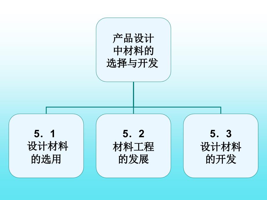 五章节产品设计中材料选择与开发_第2页