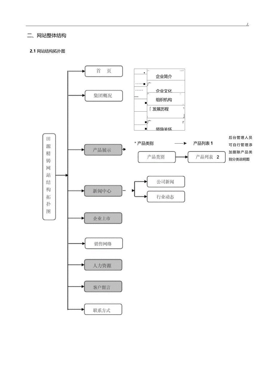 集团公司网站建设组织规划书_第5页