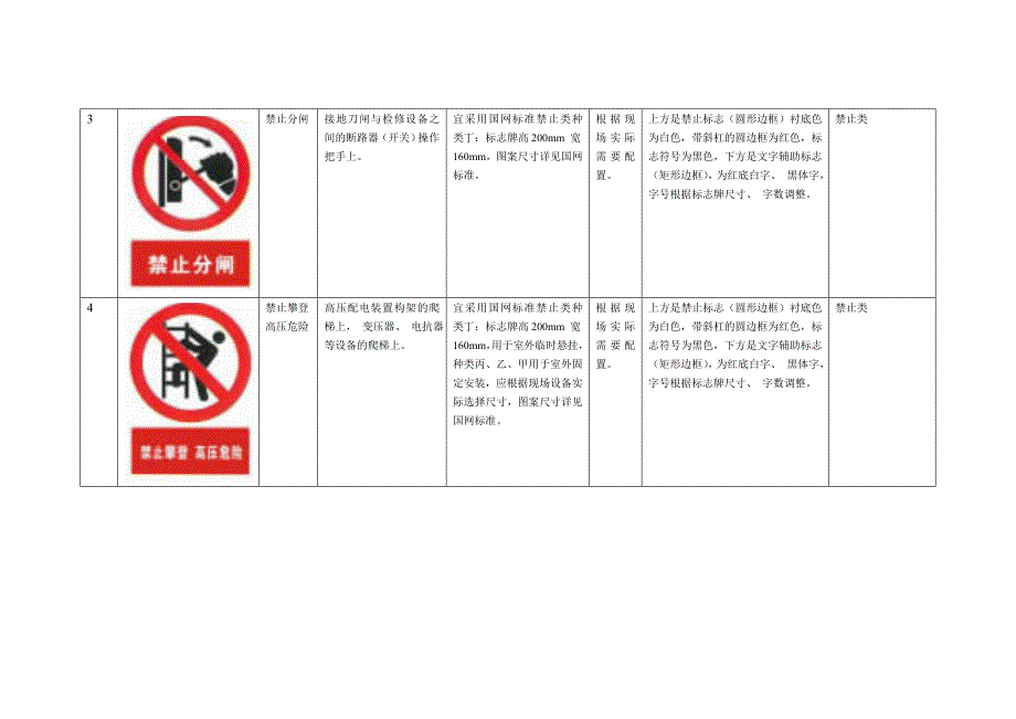 变电站标志牌部分说明MicrosoftWord文档_第3页