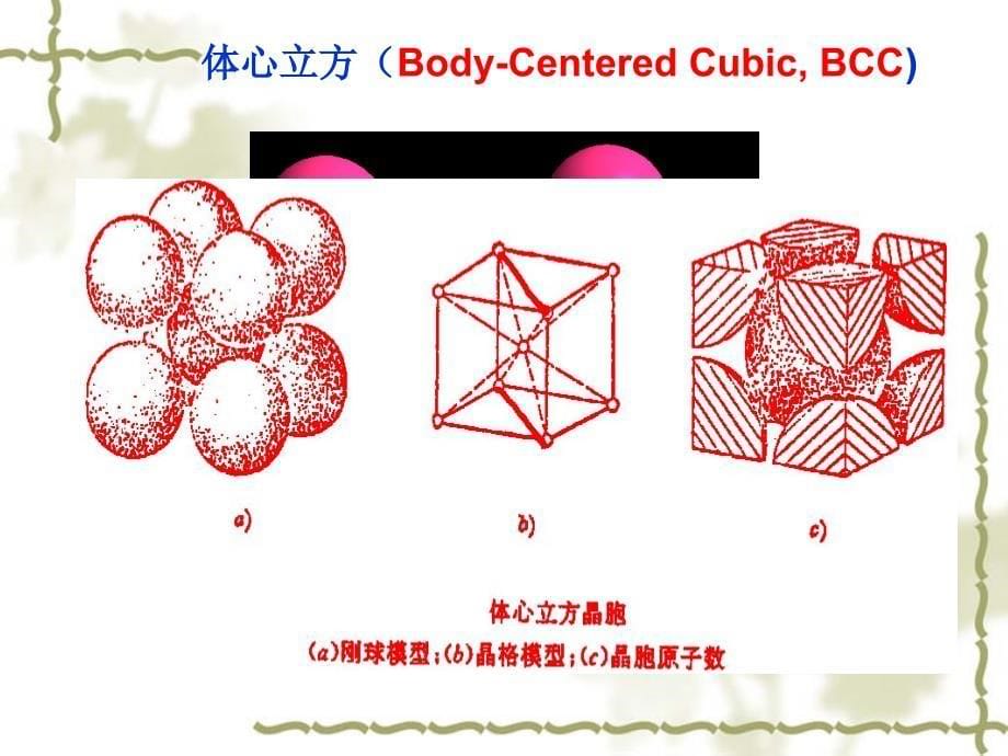 工程材料学及成形工艺基础：第2章 工程材料的原子排列_第5页