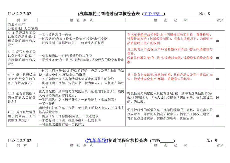 过程审核检查表各工序_第1页