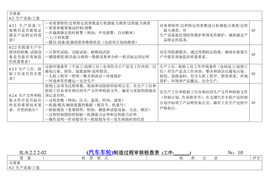 过程审核检查表各工序_第2页