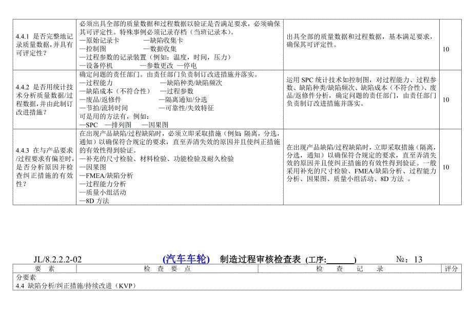 过程审核检查表各工序_第5页