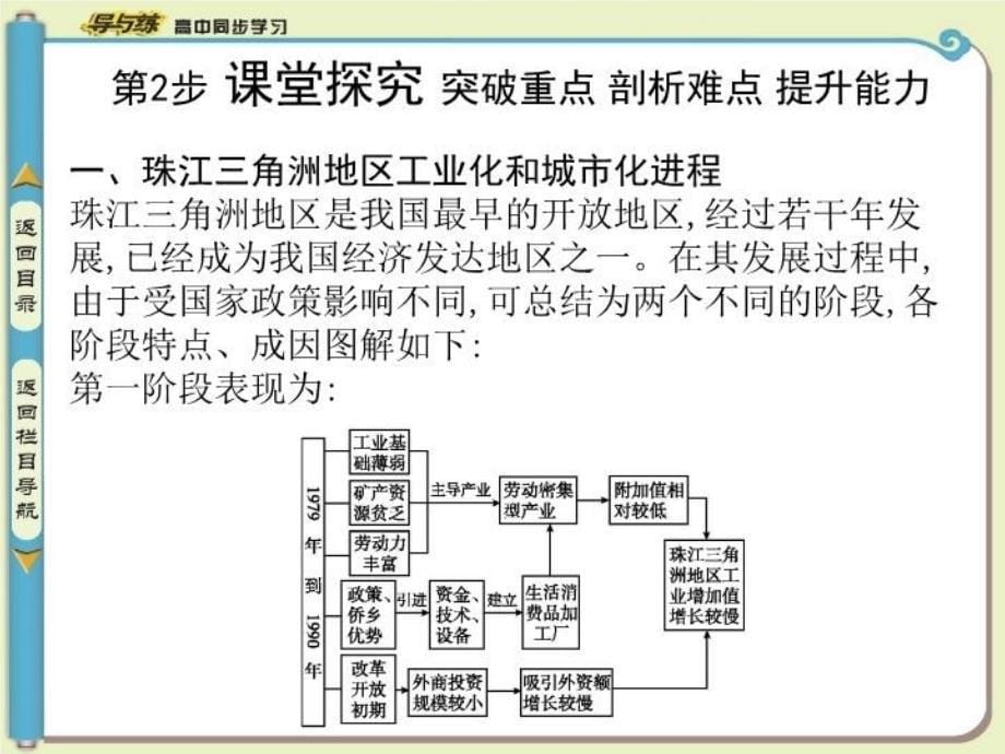 最新区域工业化与城市化以我国珠江三角洲地区为例精品课件_第5页