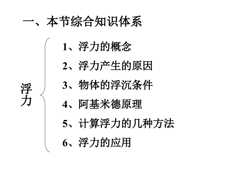 初三物理浮力复习PPT课件_第3页