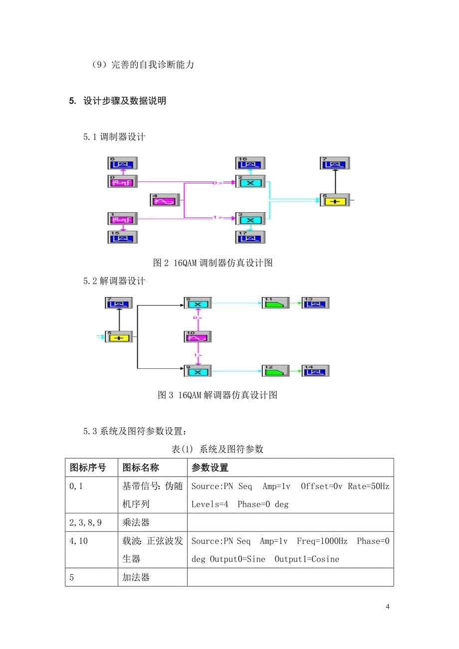 《通信软件》课程设计报告基于SystemView的正交幅度调制16QAM仿真实验_第5页