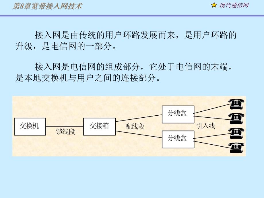 现代通信网及其关键技术8接入网1_第3页