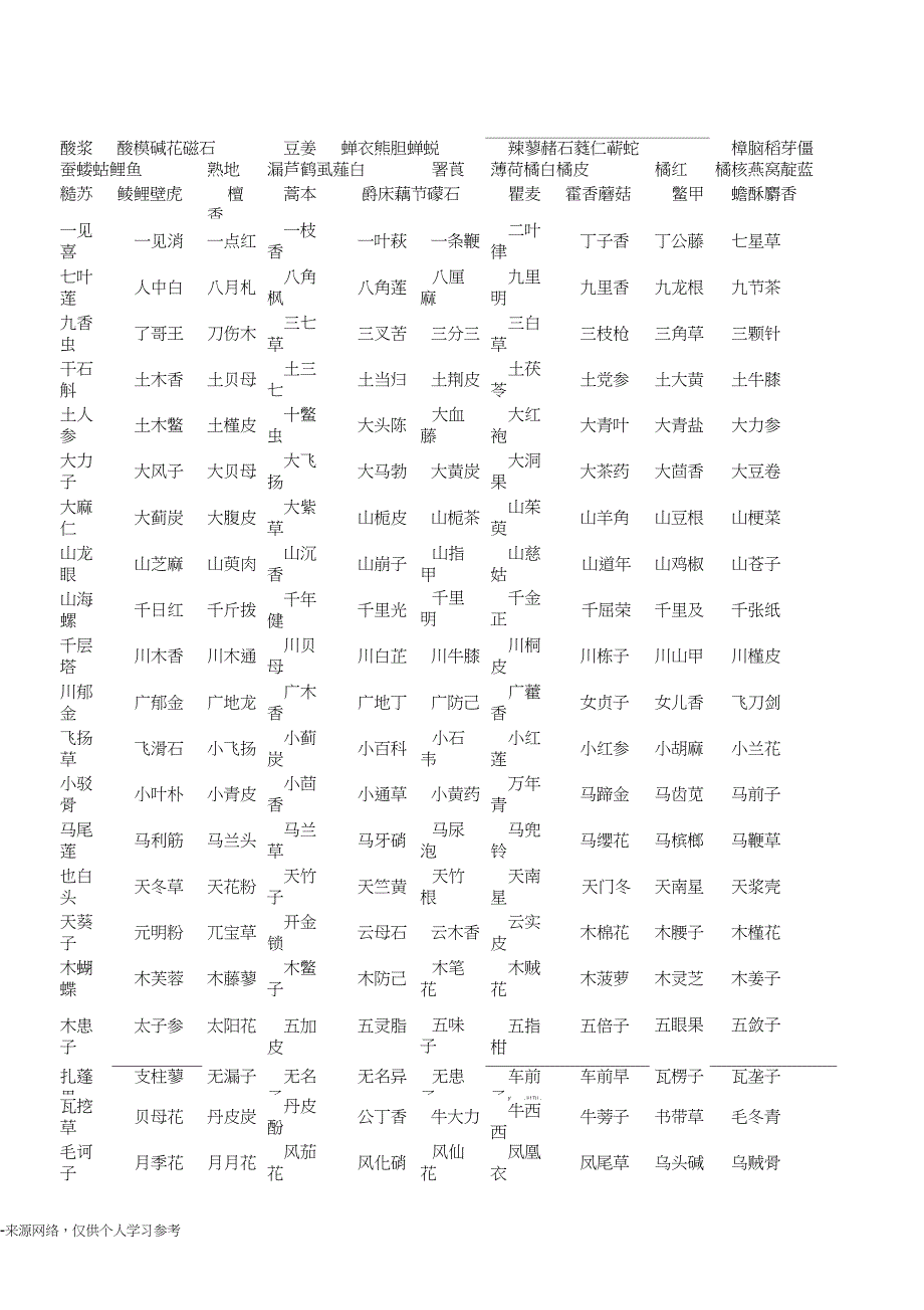 中草药名称大全_第2页