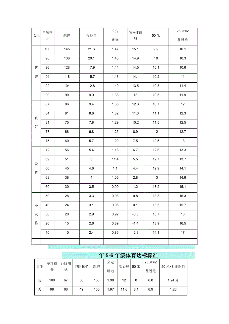 小学生体育达标国家标准_第2页