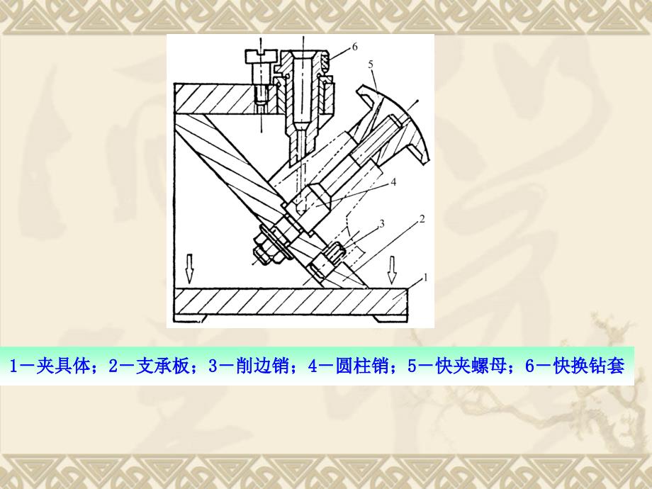 典型夹具的设计1机械制造工艺学教学课件_第4页