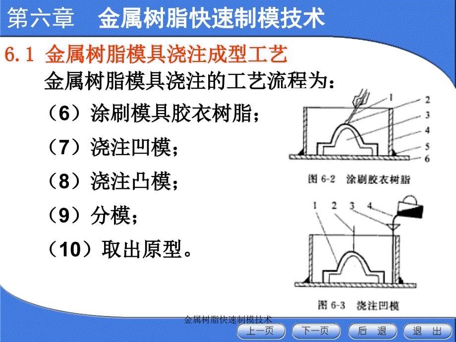 金属树脂快速制模技术课件_第5页