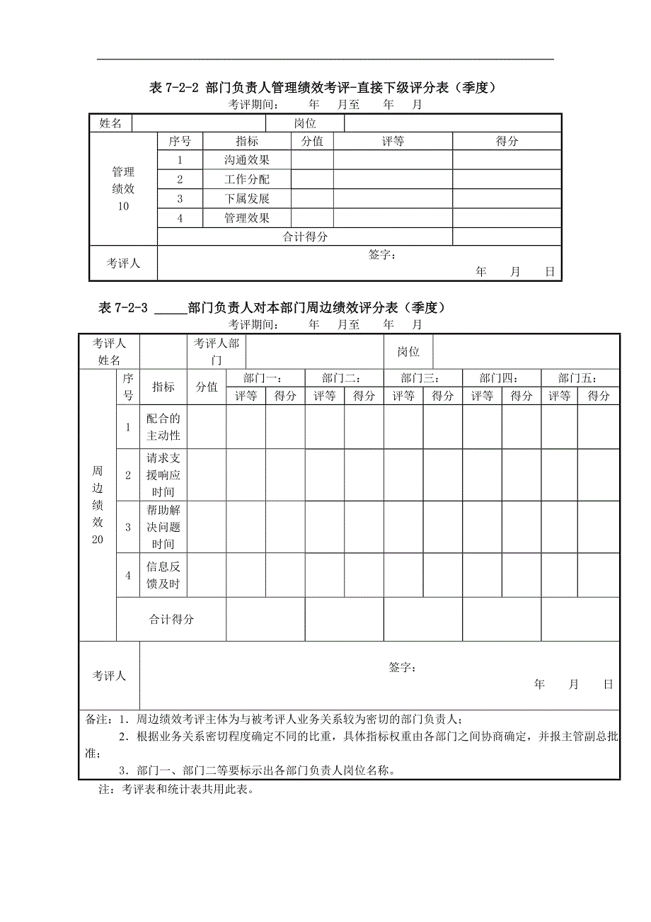 奥康部门负责人考评.doc_第2页