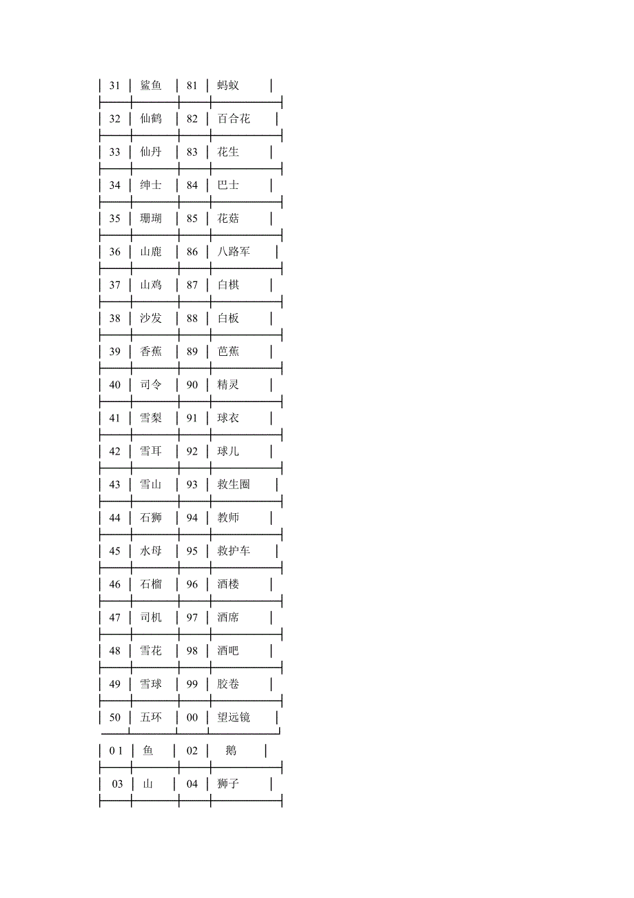 中国记忆力训练网训练教程之三如何在3分钟内记住100位数字_第3页