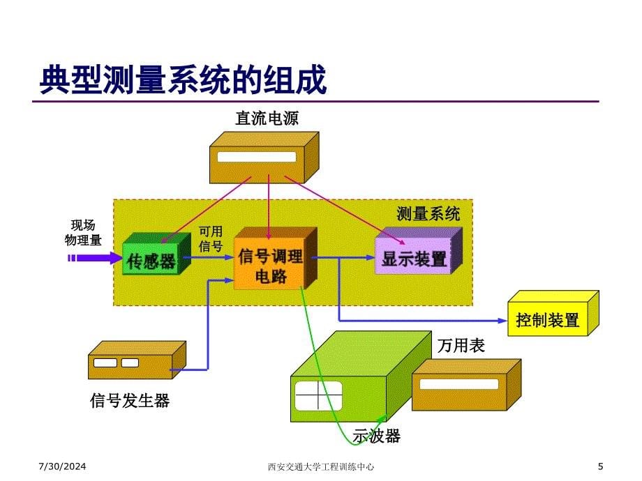 传感器与信号调理电路-运放.ppt_第5页