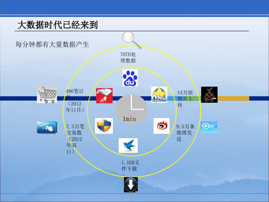 大数据解决方案介绍_第3页