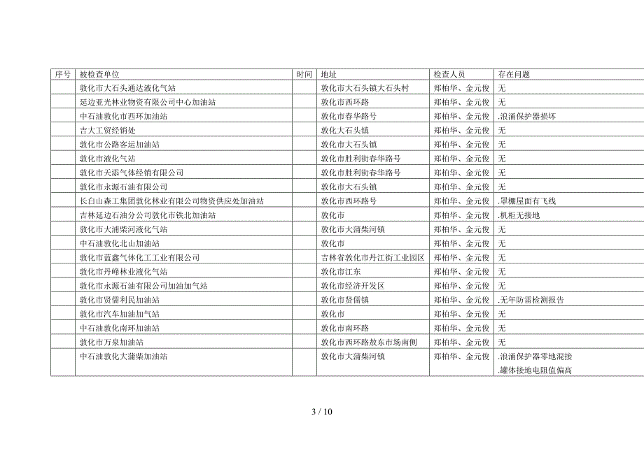 州气象局防雷安全检查台账(DOC 10页)_第3页