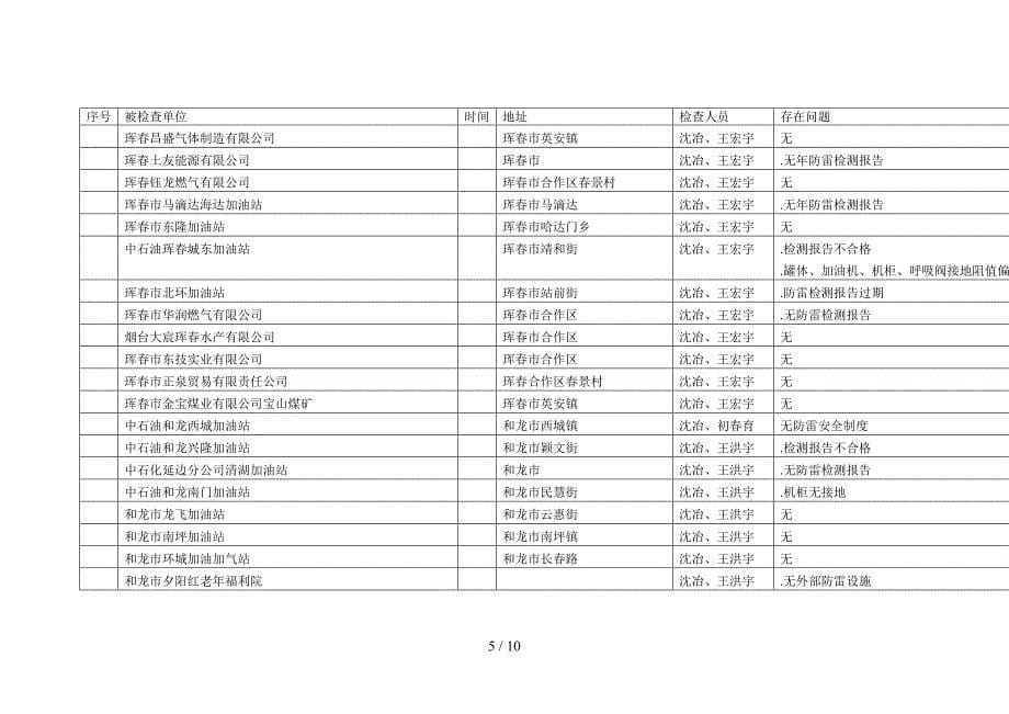 州气象局防雷安全检查台账(DOC 10页)_第5页