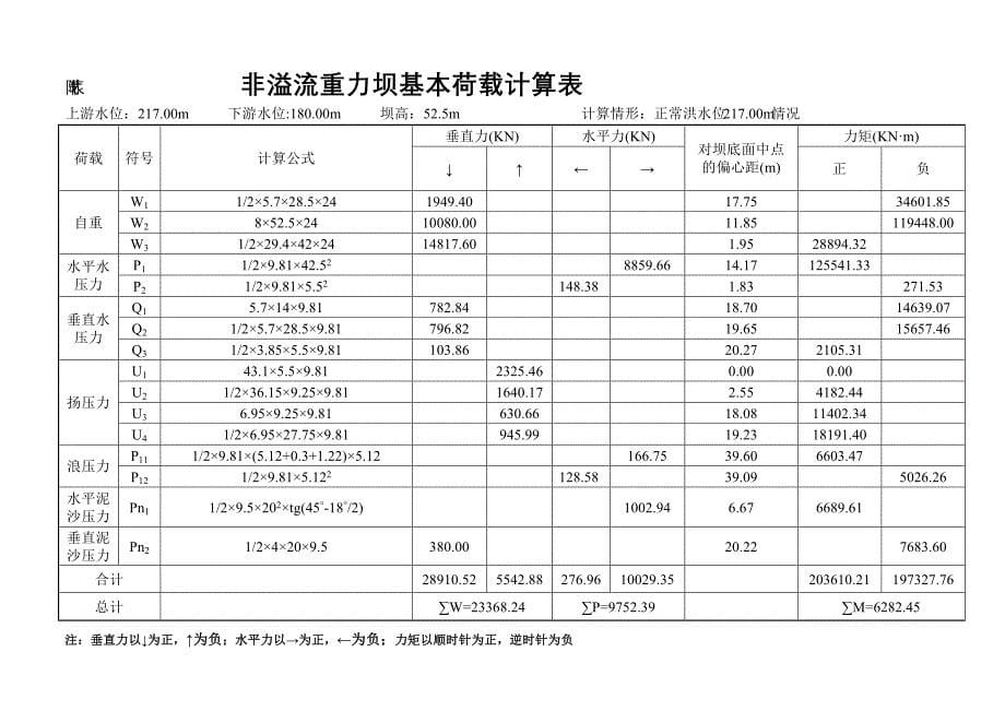 水工建筑物重力坝设计计算书_第5页