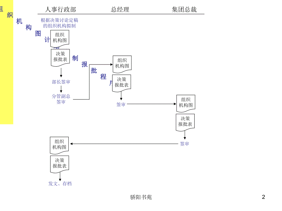 公司全套管理工作流程图完全版一业界相关_第2页