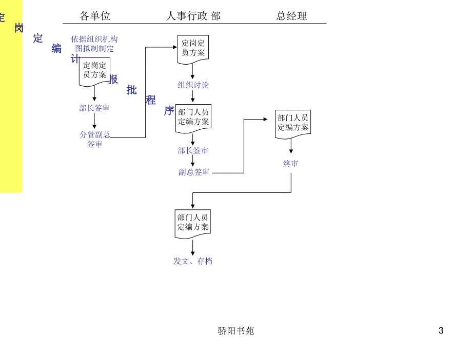 公司全套管理工作流程图完全版一业界相关_第3页