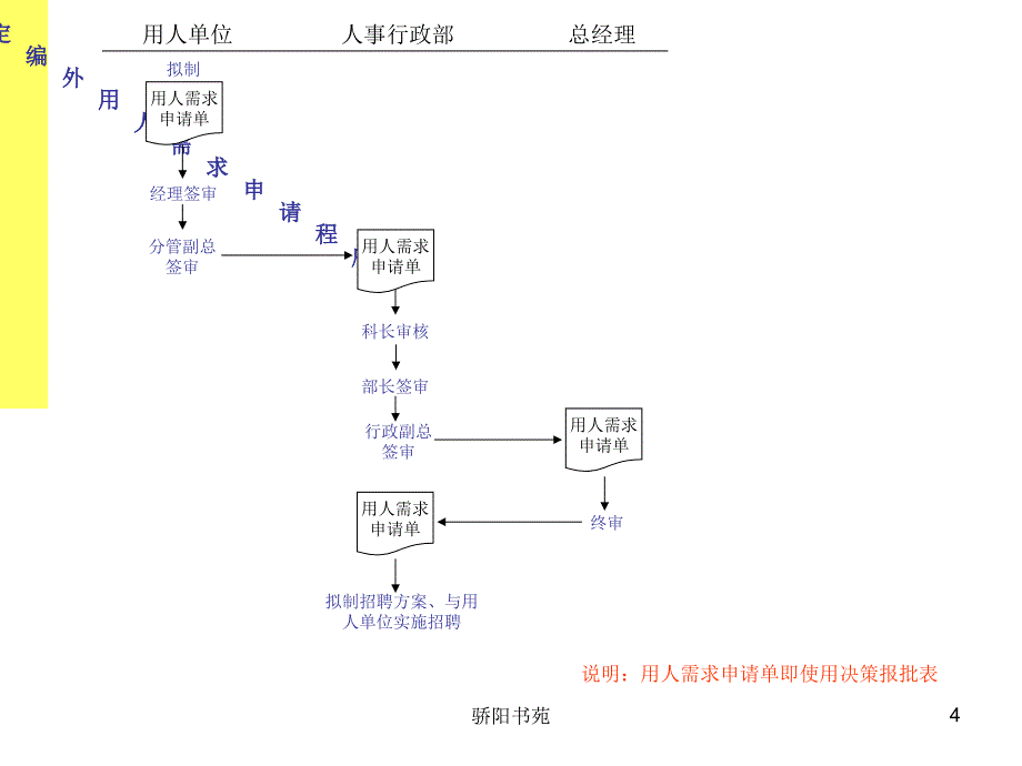 公司全套管理工作流程图完全版一业界相关_第4页