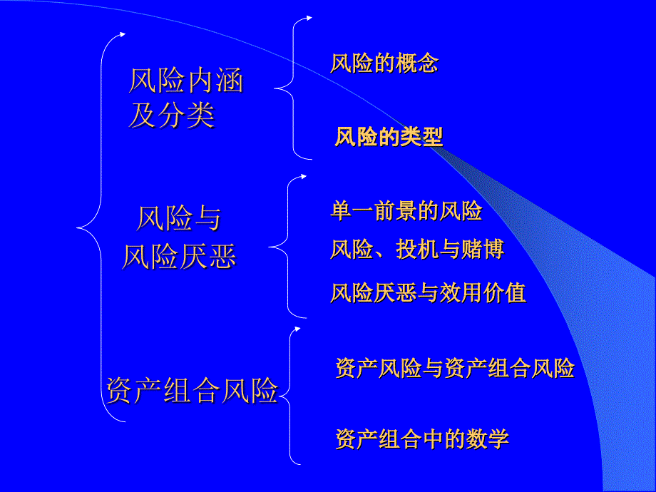 赌博、投机与投资之风险收益模型简易剖析课件_第2页