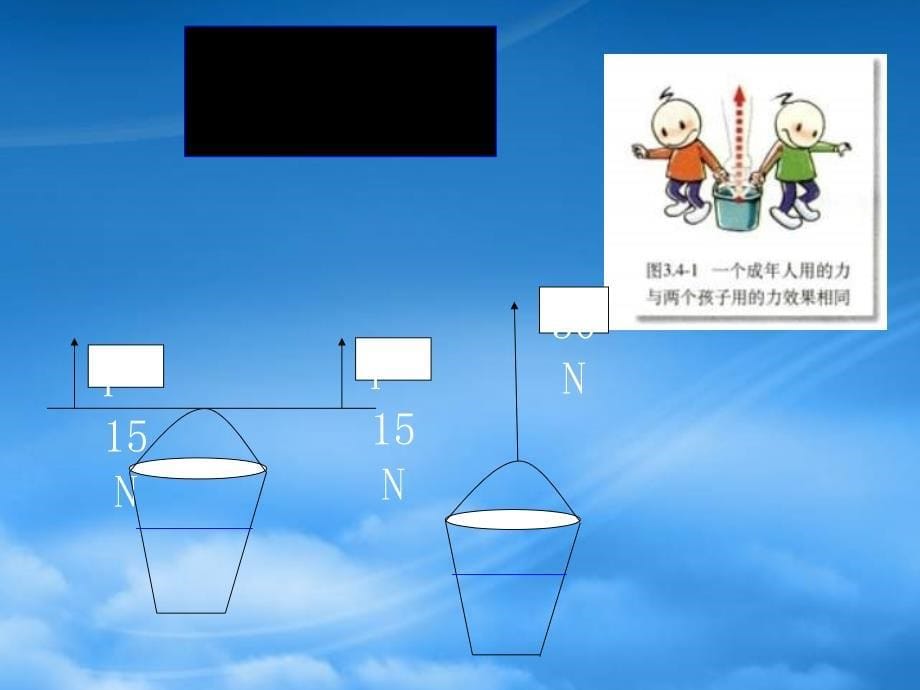 八级物理下册8.1力的合成课件教科_第5页