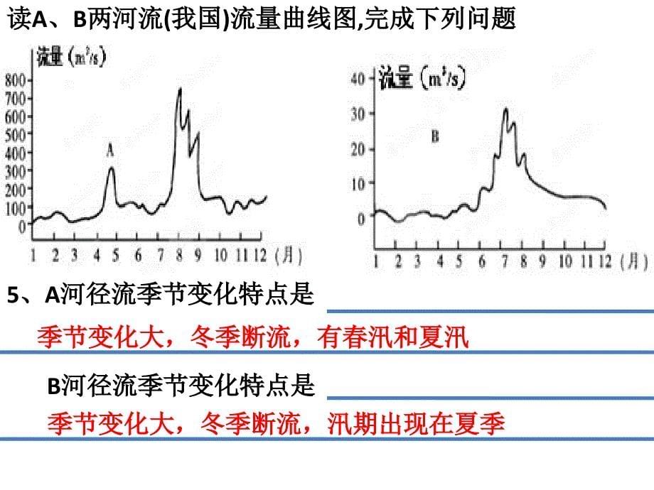 地球上的水课件_第5页