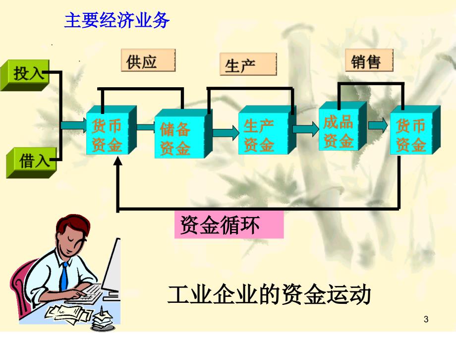 会计基础——资金筹集PPT_第3页