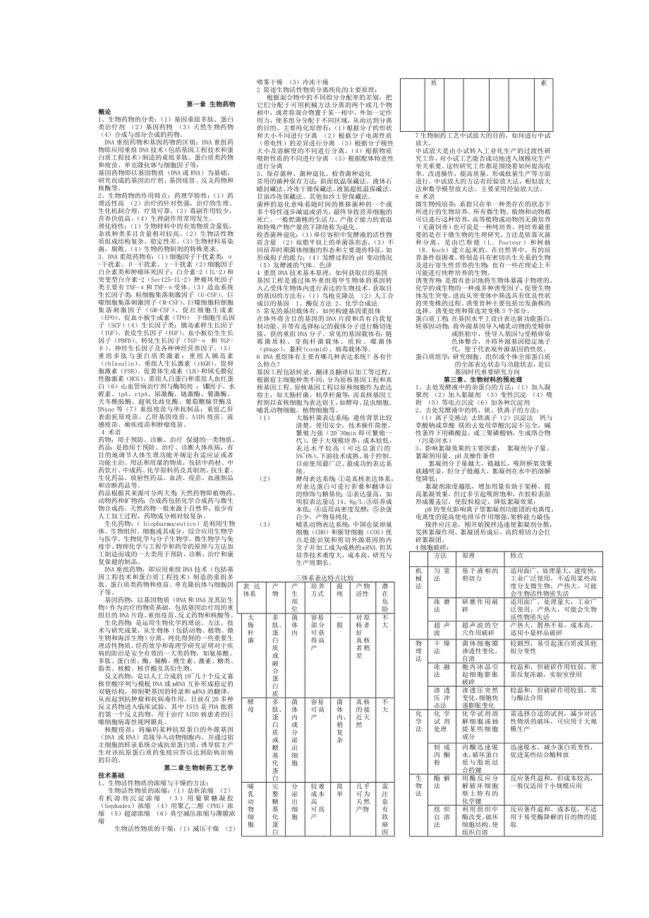 最新生物制药工艺学学习笔记_第1页