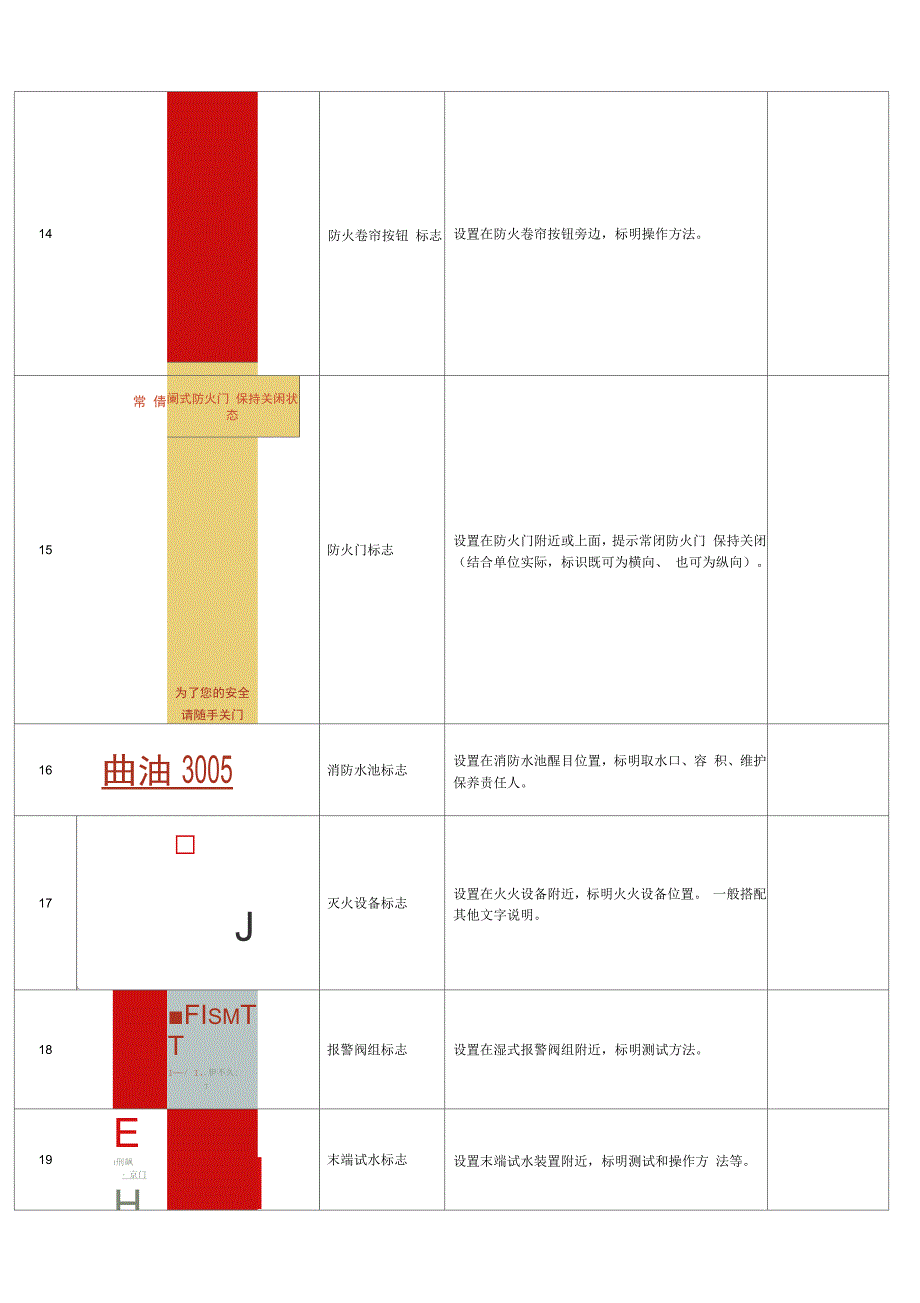 火灾消防标识牌_第3页